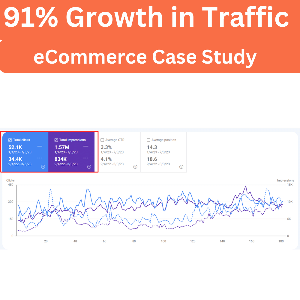 ecommerce marketplace case study