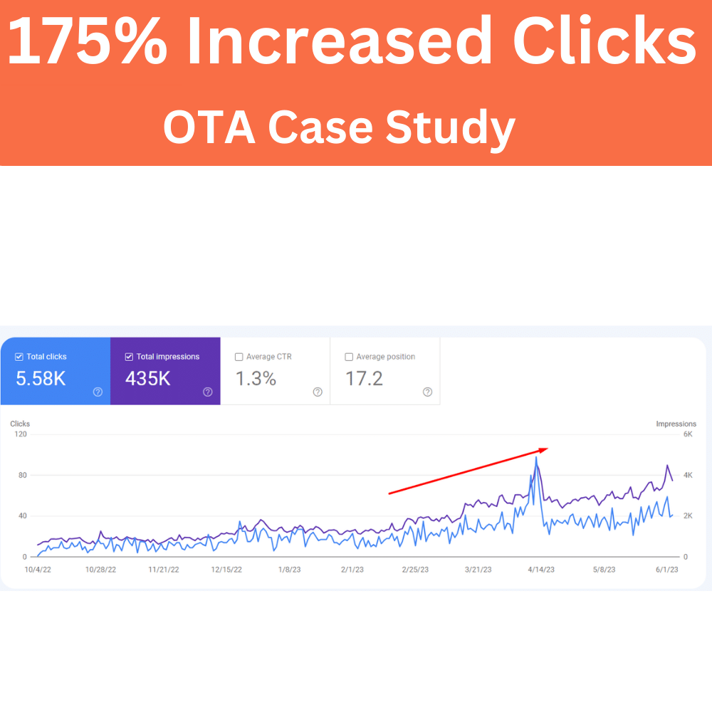 OTA Case Study