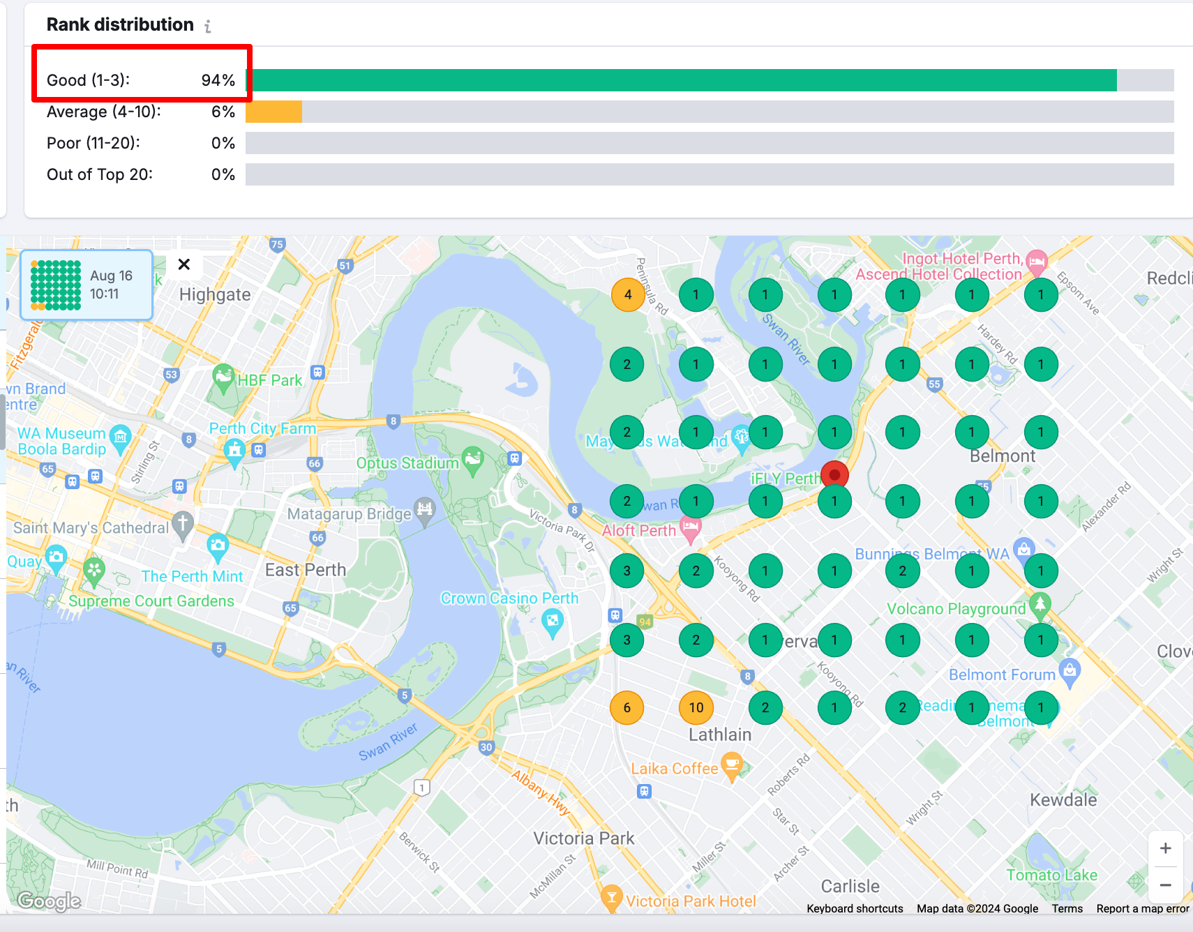 ISM local Ranking semrush