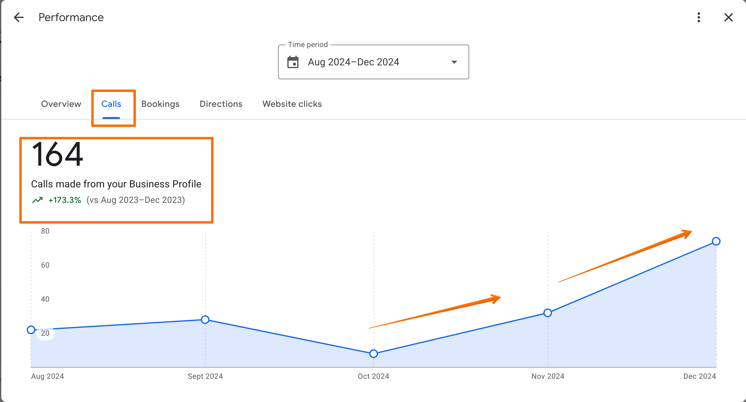 improved phone calls