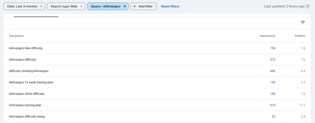 kilimanjaro queries on GSC