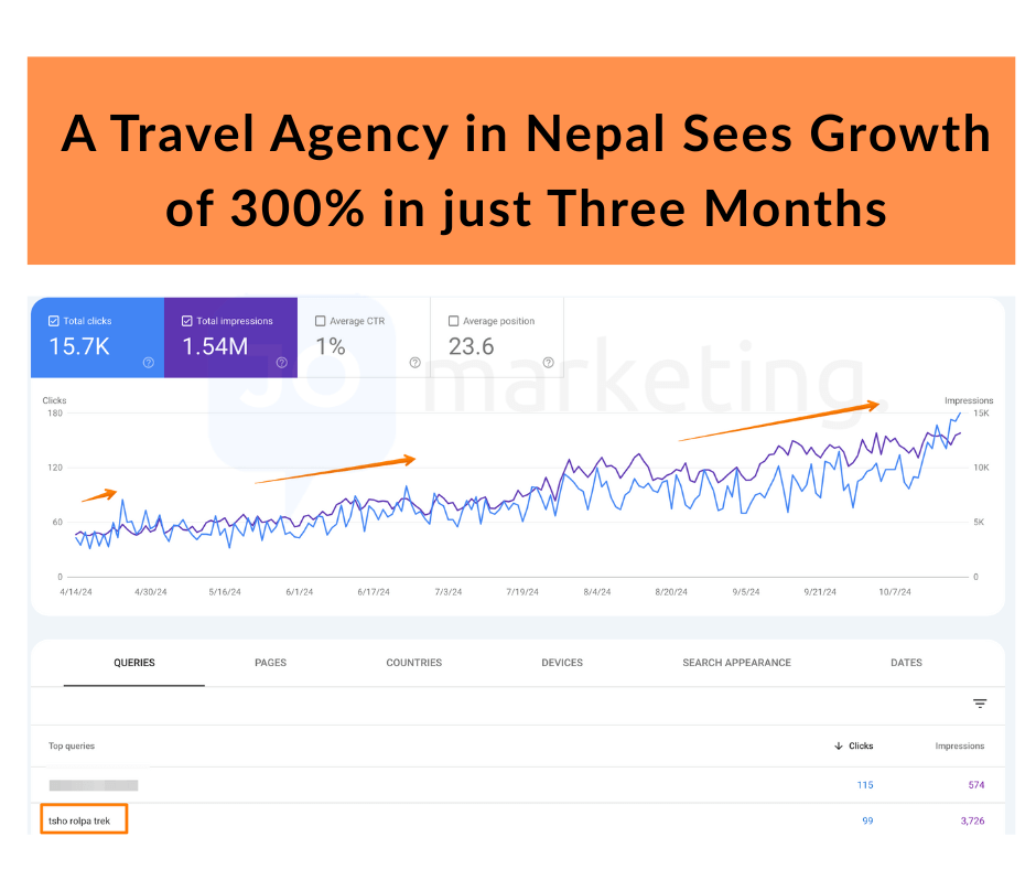 travel-seo