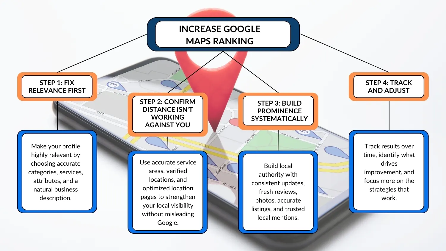 tips-to-increase-google-map-ranking